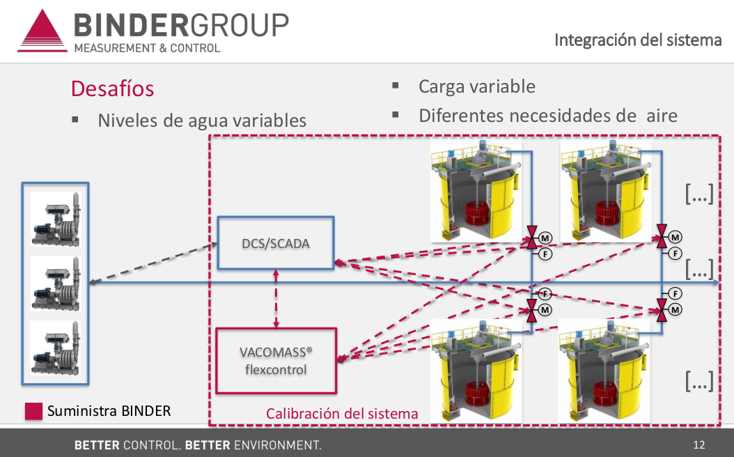 sensores vega ieesa